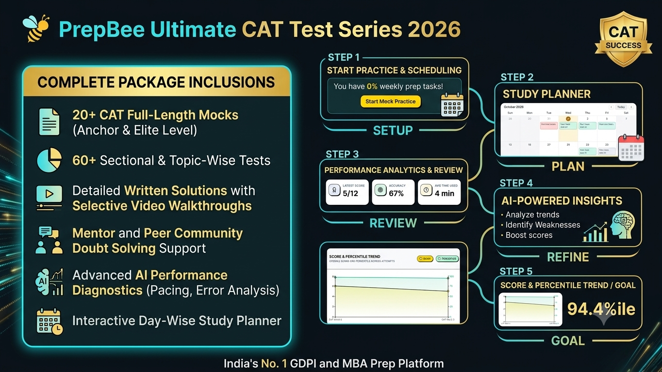 CAT Test Series 2026