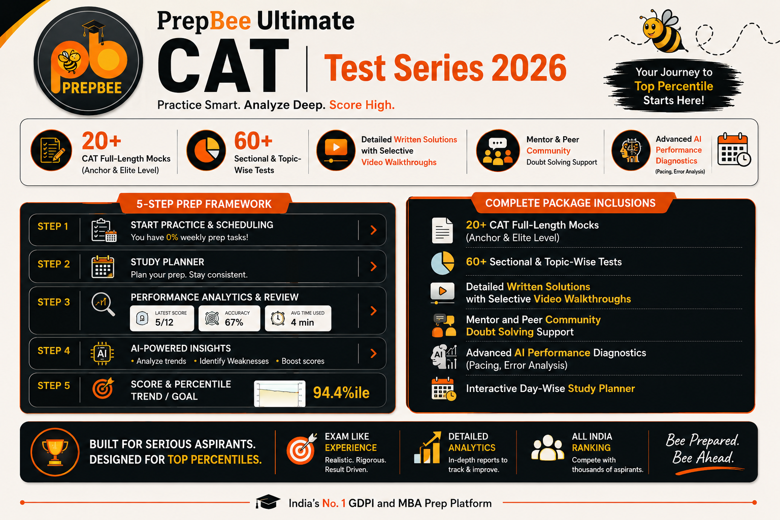 PrepBee Ultimate CAT Test Series 2026
